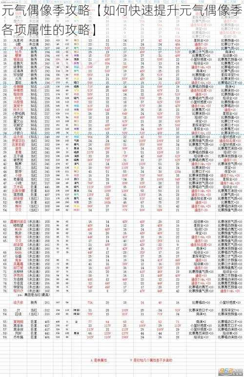 元气偶像季攻略【如何快速提升元气偶像季各项属性的攻略】