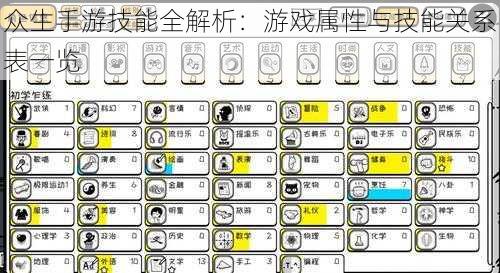 众生手游技能全解析：游戏属性与技能关系表一览