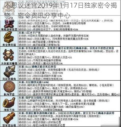 不思议迷宫2019年1月17日独家密令揭晓，密令资讯分享中心