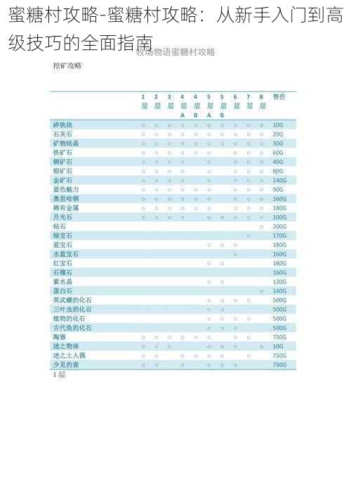 蜜糖村攻略-蜜糖村攻略：从新手入门到高级技巧的全面指南