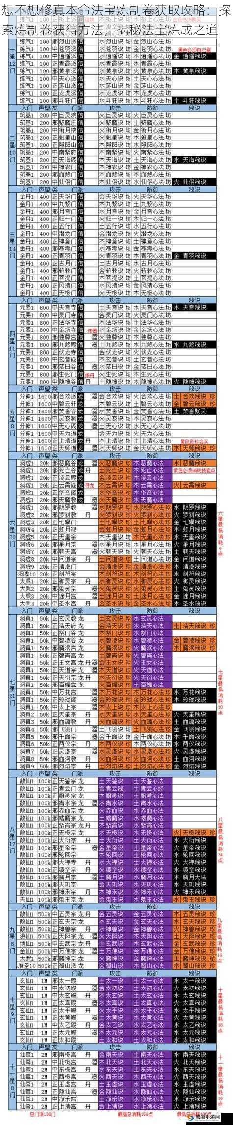 想不想修真本命法宝炼制卷获取攻略：探索炼制卷获得方法，揭秘法宝炼成之道