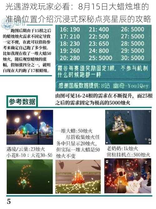 光遇游戏玩家必看：8月15日大蜡烛堆的准确位置介绍沉浸式探秘点亮星辰的攻略