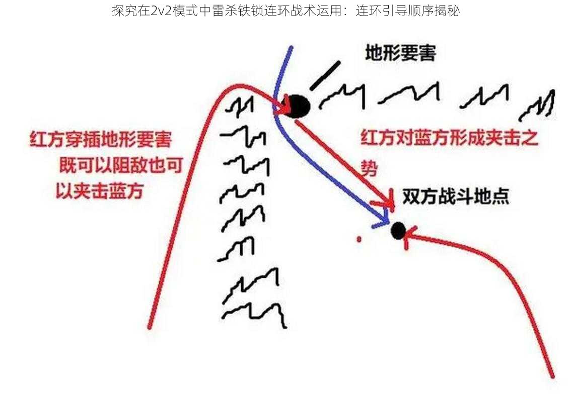 探究在2v2模式中雷杀铁锁连环战术运用：连环引导顺序揭秘