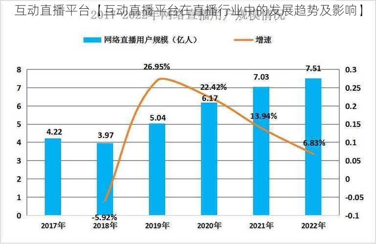 互动直播平台【互动直播平台在直播行业中的发展趋势及影响】