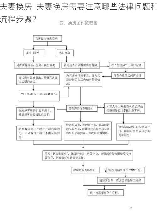 夫妻换房_夫妻换房需要注意哪些法律问题和流程步骤？