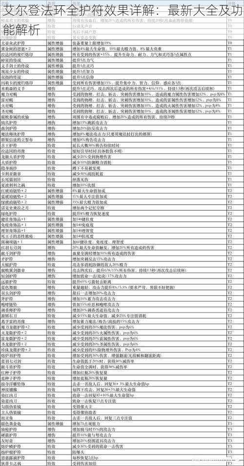 艾尔登法环全护符效果详解：最新大全及功能解析