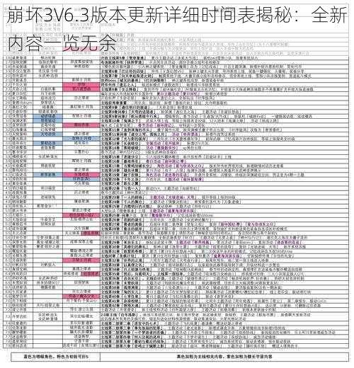 崩坏3V6.3版本更新详细时间表揭秘：全新内容一览无余