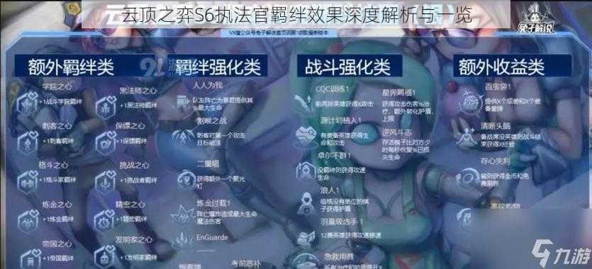 云顶之弈S6执法官羁绊效果深度解析与一览