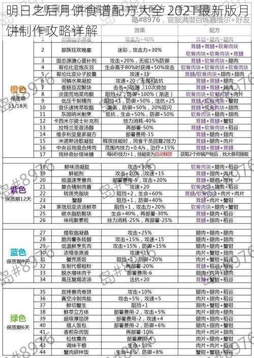 明日之后月饼食谱配方大全 2021最新版月饼制作攻略详解