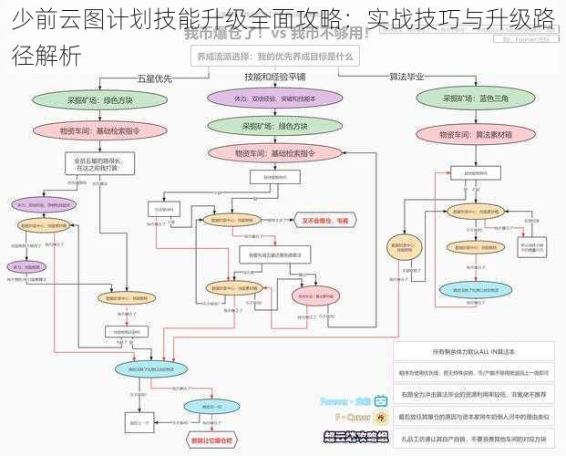 少前云图计划技能升级全面攻略：实战技巧与升级路径解析