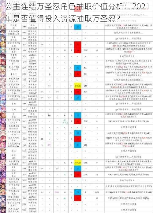 公主连结万圣忍角色抽取价值分析：2021年是否值得投入资源抽取万圣忍？