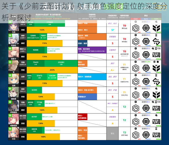 关于《少前云图计划》射手角色强度定位的深度分析与探讨