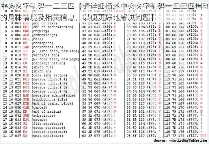 中文文字乱码一二三四【请详细描述中文文字乱码一二三四出现的具体情境及相关信息，以便更好地解决问题】