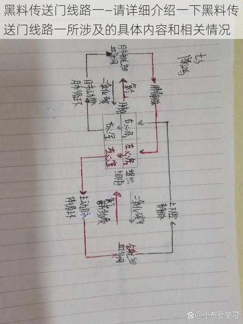 黑料传送门线路一—请详细介绍一下黑料传送门线路一所涉及的具体内容和相关情况
