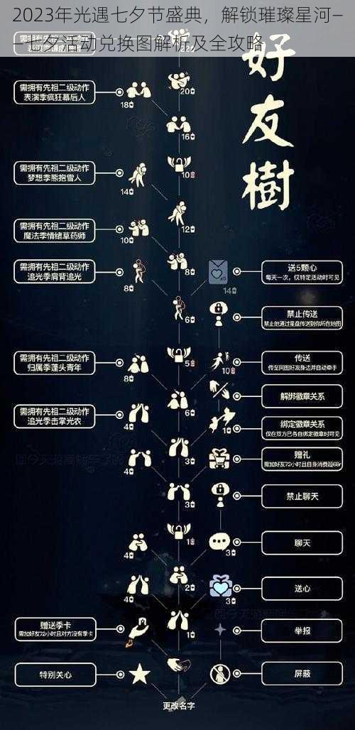 2023年光遇七夕节盛典，解锁璀璨星河——七夕活动兑换图解析及全攻略