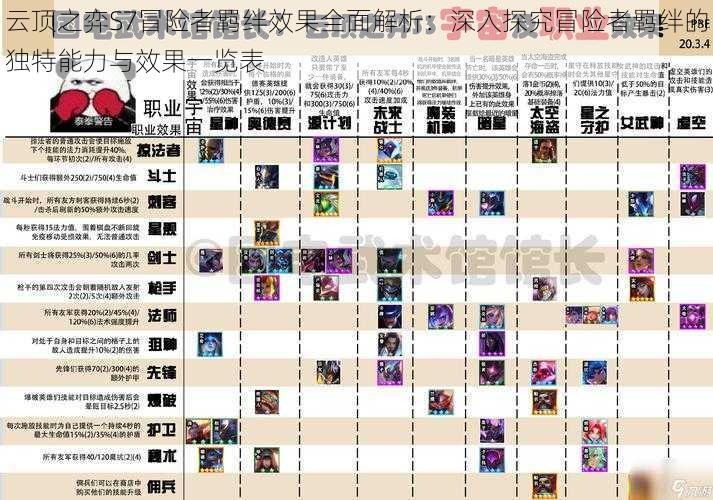 云顶之弈S7冒险者羁绊效果全面解析：深入探究冒险者羁绊的独特能力与效果一览表