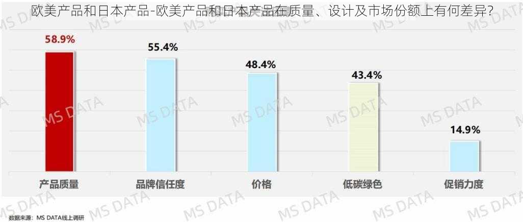 欧美产品和日本产品-欧美产品和日本产品在质量、设计及市场份额上有何差异？