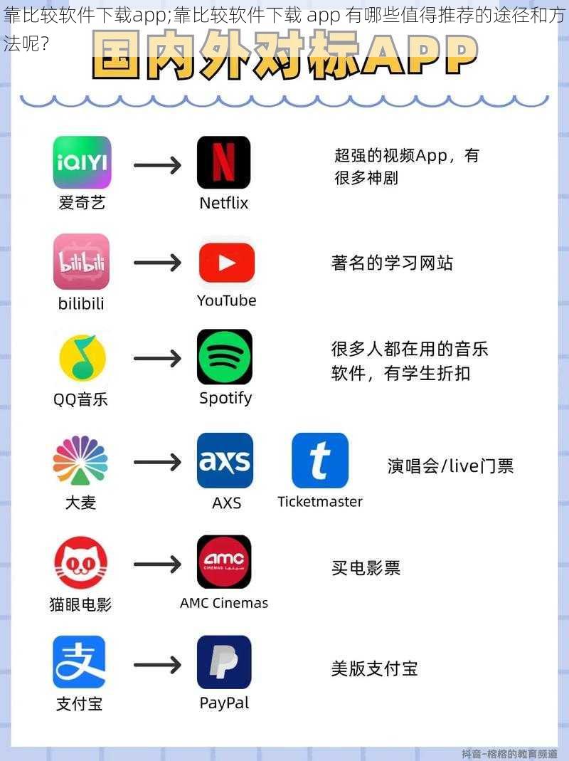 靠比较软件下载app;靠比较软件下载 app 有哪些值得推荐的途径和方法呢？