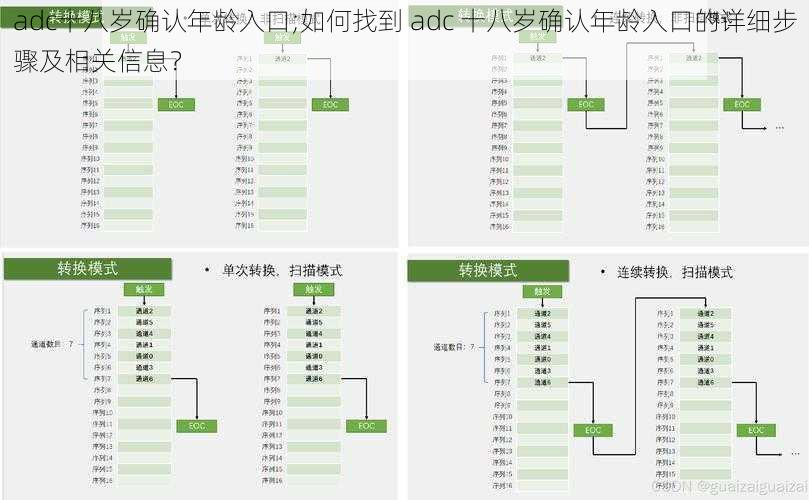 adc十八岁确认年龄入口;如何找到 adc 十八岁确认年龄入口的详细步骤及相关信息？