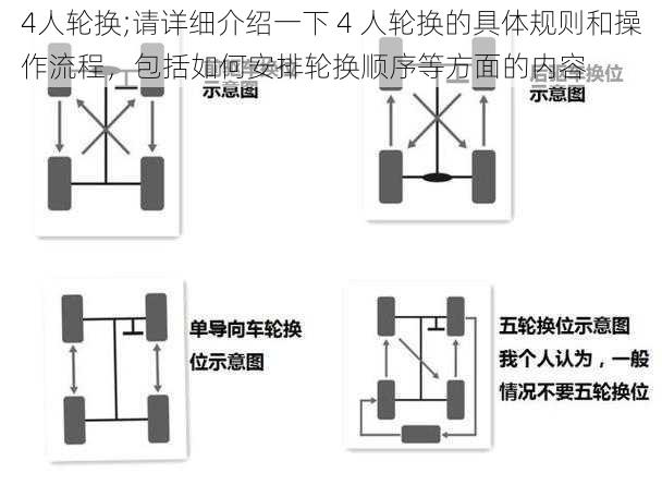 4人轮换;请详细介绍一下 4 人轮换的具体规则和操作流程，包括如何安排轮换顺序等方面的内容