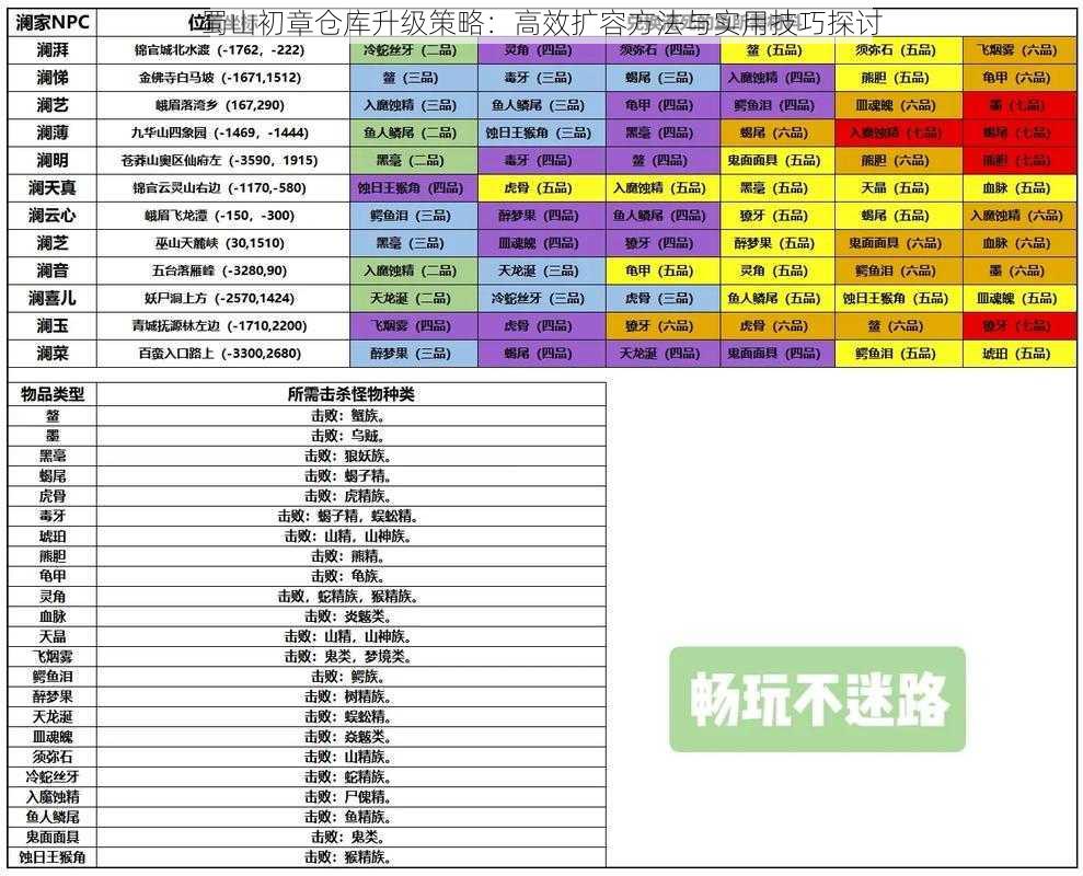 蜀山初章仓库升级策略：高效扩容方法与实用技巧探讨