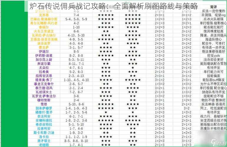 炉石传说佣兵战记攻略：全面解析刷图路线与策略