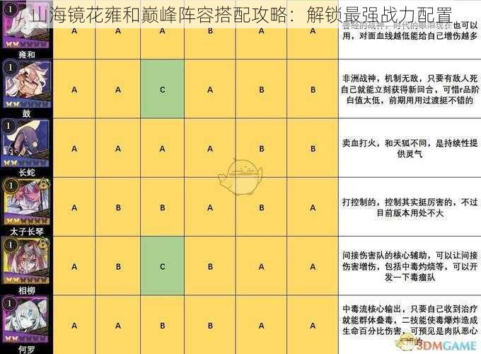 山海镜花雍和巅峰阵容搭配攻略：解锁最强战力配置