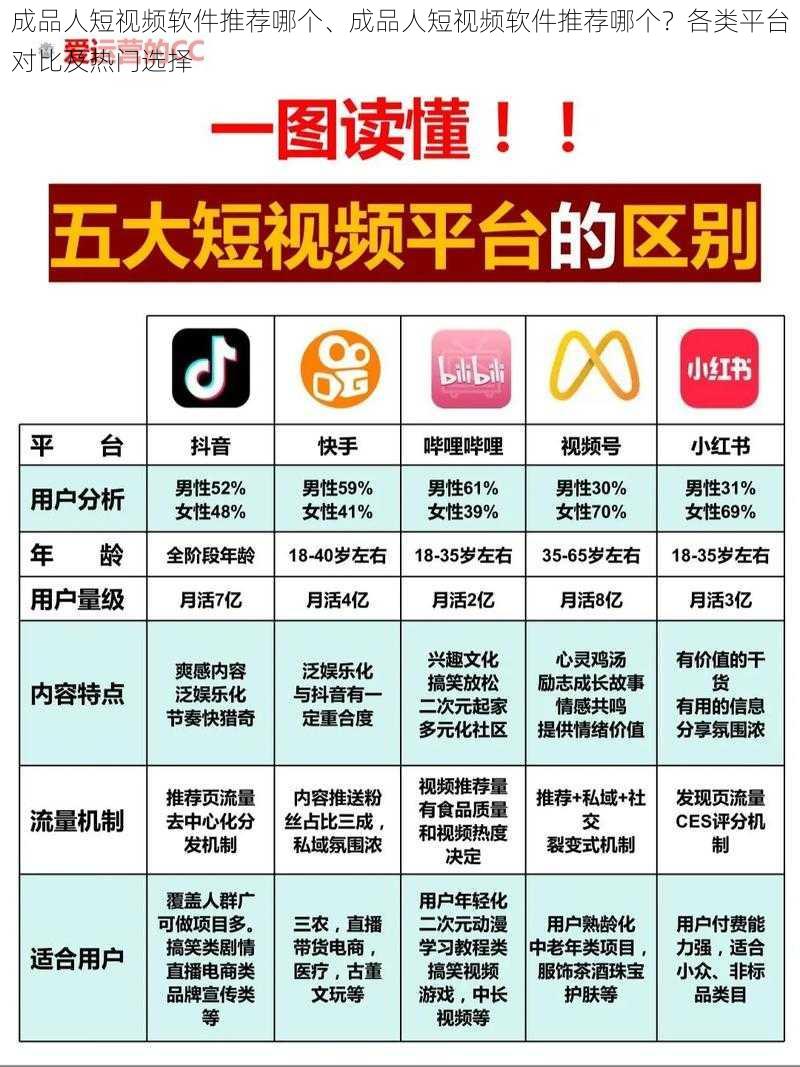 成品人短视频软件推荐哪个、成品人短视频软件推荐哪个？各类平台对比及热门选择