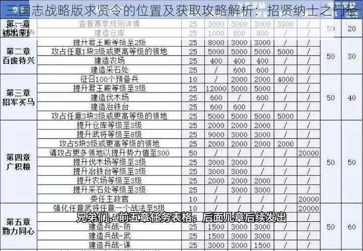 三国志战略版求贤令的位置及获取攻略解析：招贤纳士之门径探寻