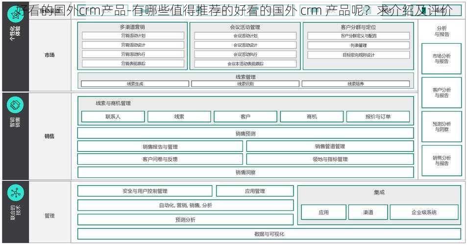 好看的国外crm产品-有哪些值得推荐的好看的国外 crm 产品呢？求介绍及评价