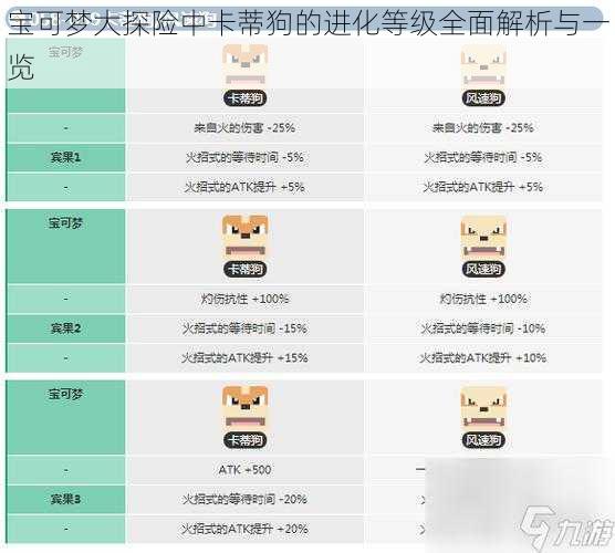 宝可梦大探险中卡蒂狗的进化等级全面解析与一览