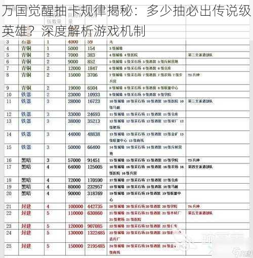 万国觉醒抽卡规律揭秘：多少抽必出传说级英雄？深度解析游戏机制