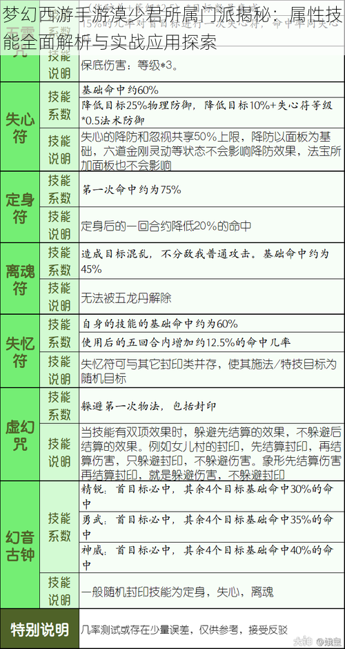 梦幻西游手游漠少君所属门派揭秘：属性技能全面解析与实战应用探索