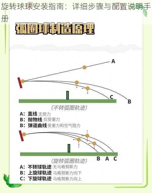 旋转球球安装指南：详细步骤与配置说明手册