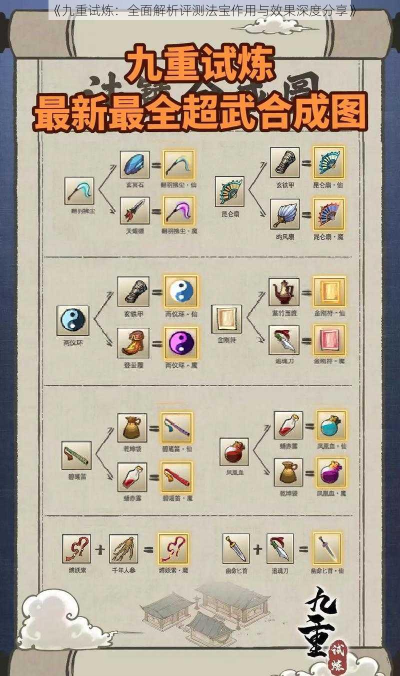 《九重试炼：全面解析评测法宝作用与效果深度分享》