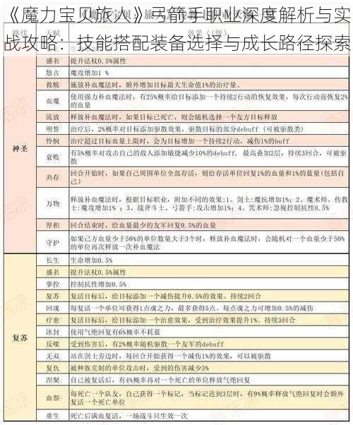 《魔力宝贝旅人》弓箭手职业深度解析与实战攻略：技能搭配装备选择与成长路径探索