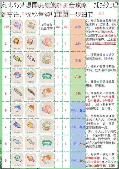 奥比岛梦想国度鱼类加工全攻略：捕捞处理到烹饪，探秘鱼类加工每一步细节