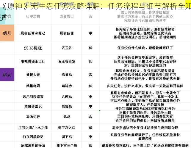 《原神》无生忍任务攻略详解：任务流程与细节解析全知道