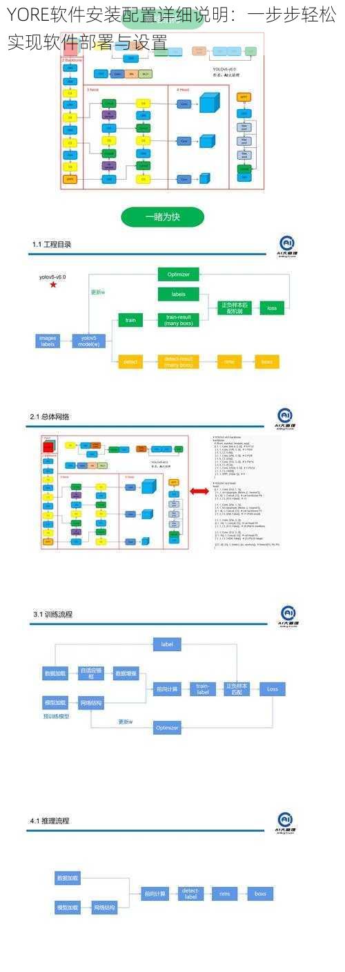YORE软件安装配置详细说明：一步步轻松实现软件部署与设置