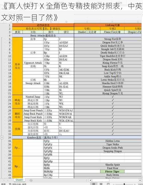 《真人快打 X 全角色专精技能对照表，中英文对照一目了然》
