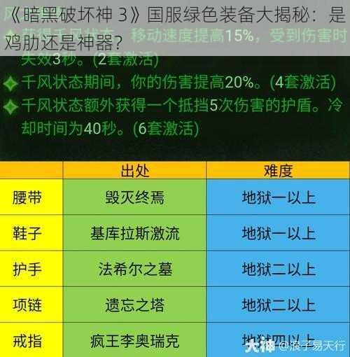 《暗黑破坏神 3》国服绿色装备大揭秘：是鸡肋还是神器？