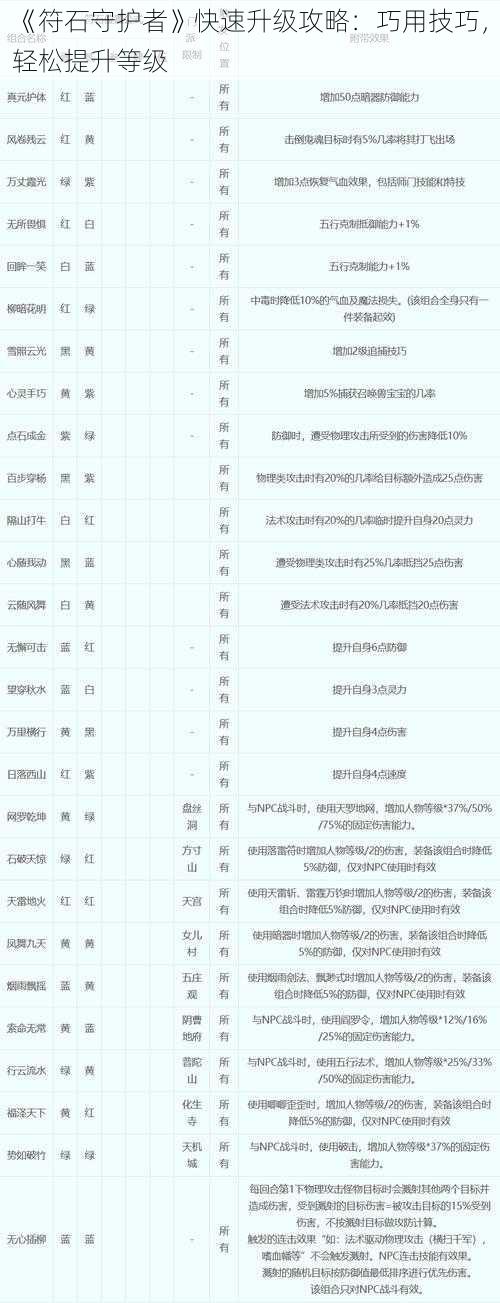 《符石守护者》快速升级攻略：巧用技巧，轻松提升等级