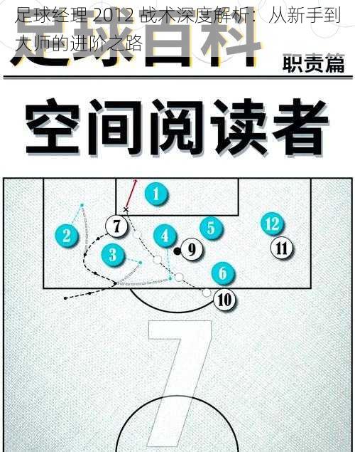 足球经理 2012 战术深度解析：从新手到大师的进阶之路