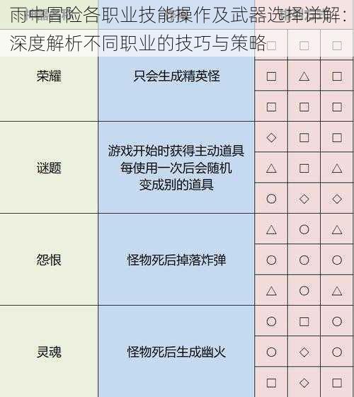 雨中冒险各职业技能操作及武器选择详解：深度解析不同职业的技巧与策略