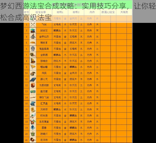 梦幻西游法宝合成攻略：实用技巧分享，让你轻松合成高级法宝