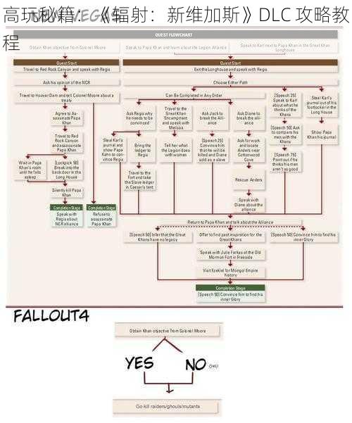 高玩秘籍：《辐射：新维加斯》DLC 攻略教程