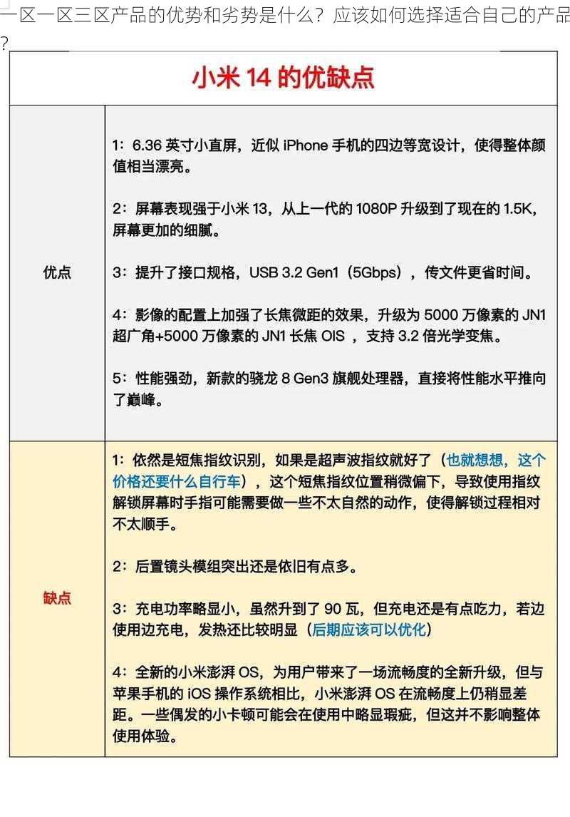 一区一区三区产品的优势和劣势是什么？应该如何选择适合自己的产品？