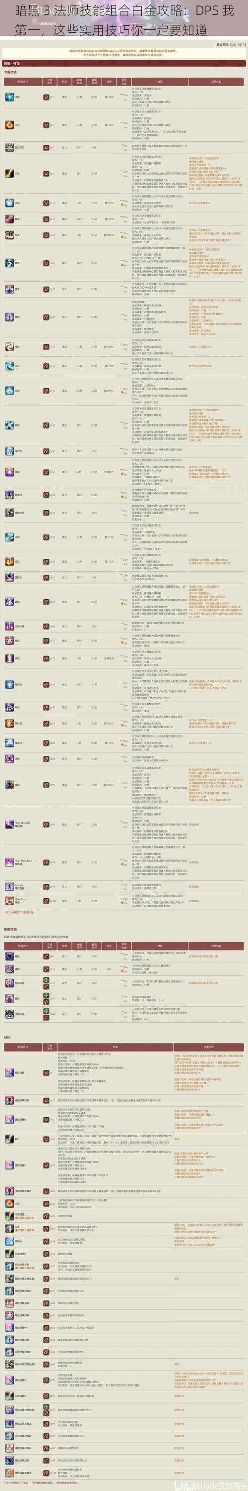 暗黑 3 法师技能组合白金攻略：DPS 我第一，这些实用技巧你一定要知道