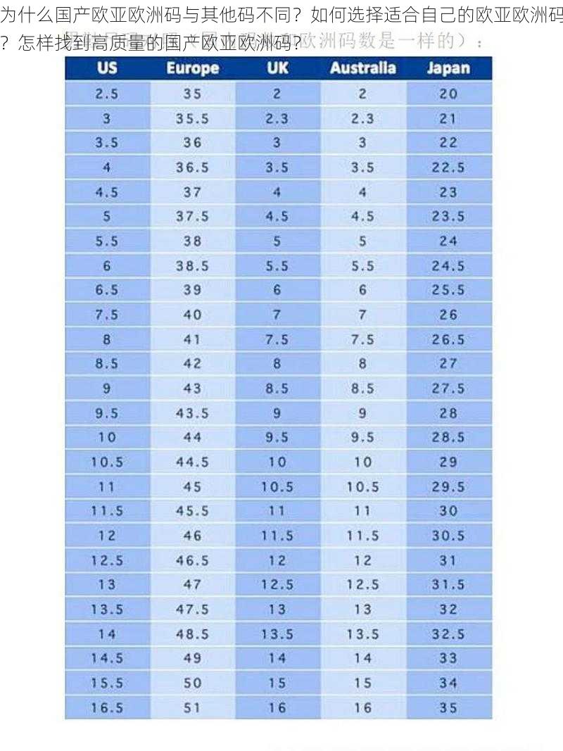 为什么国产欧亚欧洲码与其他码不同？如何选择适合自己的欧亚欧洲码？怎样找到高质量的国产欧亚欧洲码？
