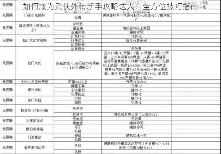 如何成为武侠外传新手攻略达人：全方位技巧指南